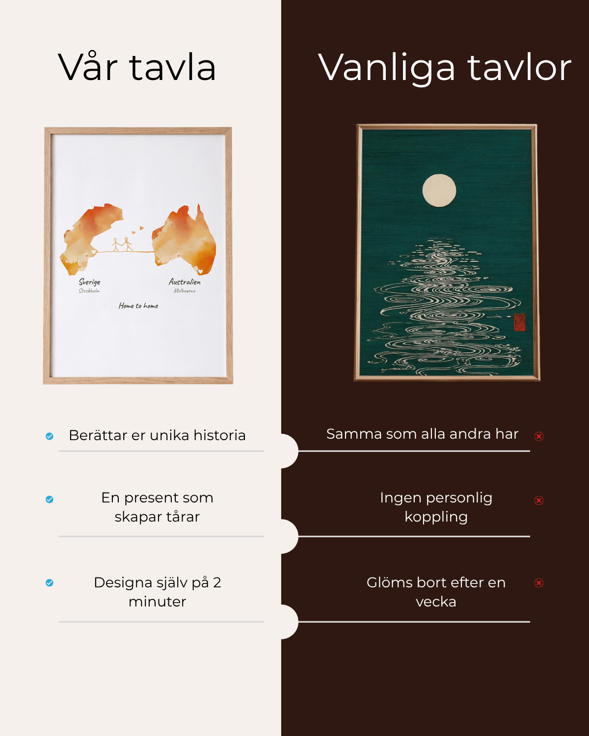 Personlig länder tavla