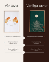 Personlig länder tavla