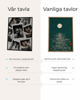 Personlig Polaroid tavla